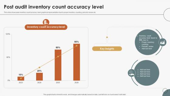 Boosting Efficiency In Inventory Post Audit Inventory Count Accuracy Level