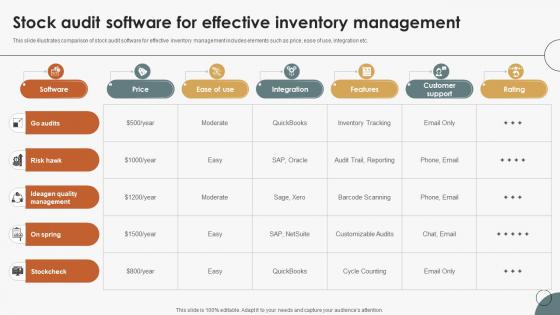 Boosting Efficiency In Inventory Stock Audit Software For Effective Inventory Management Boosting Efficiency In Inventory Stock Audit Software For Effective Inventory Management