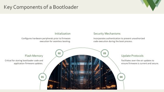 Bootloader Implementation Best Practices PPT Powerpoint AT Slide07