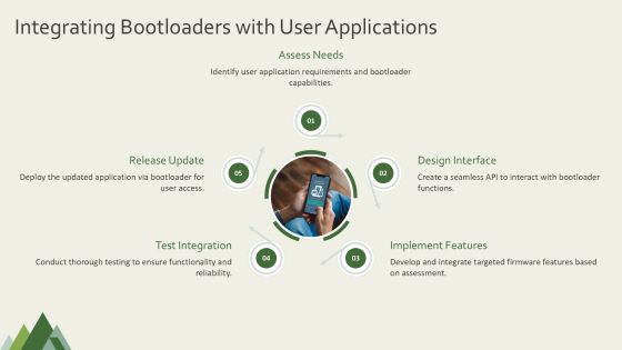 Bootloader Implementation Best Practices PPT Powerpoint AT Slide19