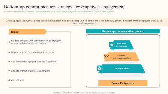 Bottom Up Communication Strategy Developing Employee Centric Marketing Graphics Pdf