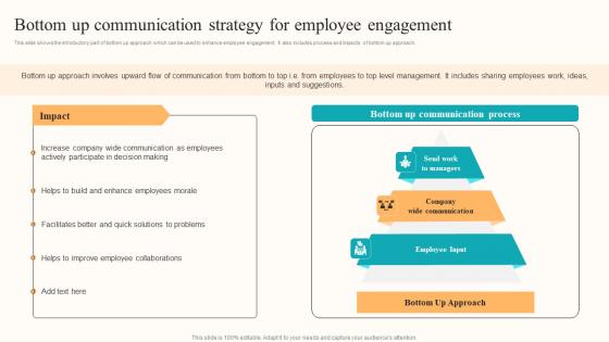 Bottom Up Communication Strategy Developing Employee Centric Marketing Graphics Pdf Bottom Up Communication Strategy Developing Employee Centric Marketing Graphics Pdf