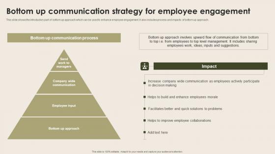 Bottom Up Communication Strategy For Employee Nurturing Positive Work Culture Structure Pdf