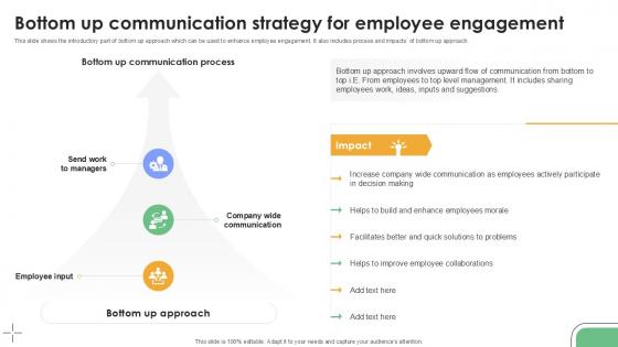 Bottom Up Communication Strategy For Employee Plan To Develop Ppt Template