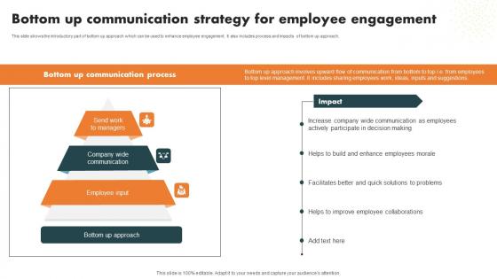 Bottom Up Communication Strategy Internal Branding Strategy Enhanced Advocacy Portrait Pdf