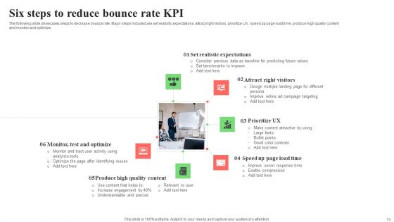 Bounce Rate KPI Ppt PowerPoint Presentation Complete Deck With Slides