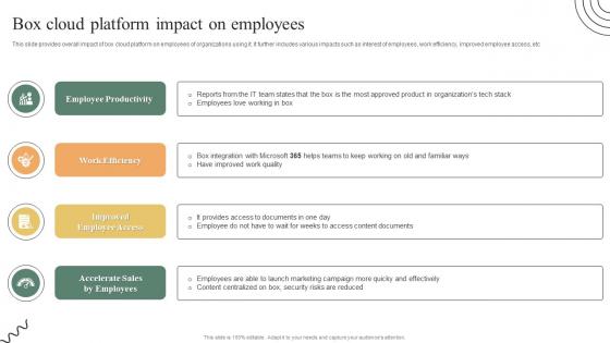 Box Cloud Platform Impact On Employees Ultimate Guide To Adopt Box Demonstration PDF Box Cloud Platform Impact On Employees Ultimate Guide To Adopt Box Demonstration PDF