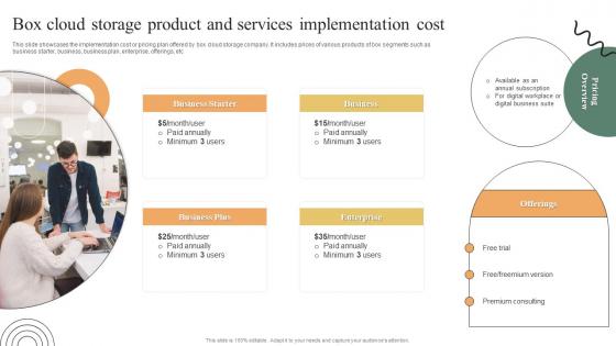 Box Cloud Storage Product And Services Ultimate Guide To Adopt Box Guidelines PDF