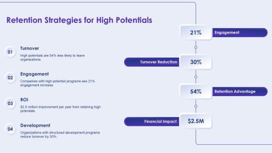 Box High Potential Identification Strategy PPT Presentation AT Slide21