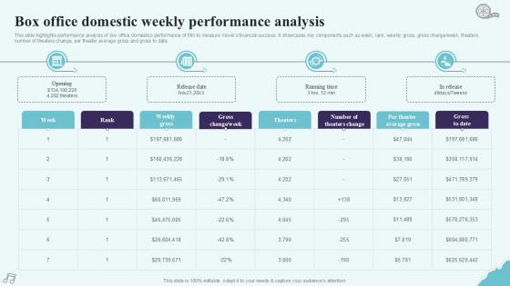 Box Office Domestic Weekly Strategic Plan To Increase Film Ppt Powerpoint Strategy SS V Box Office Domestic Weekly Strategic Plan To Increase Film Ppt Powerpoint Strategy SS V
