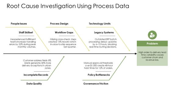 BPM Process Lifecycle PPT Graphics VM Slide09