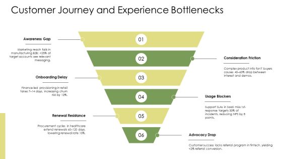 BPM Process Lifecycle PPT Graphics VM Slide13