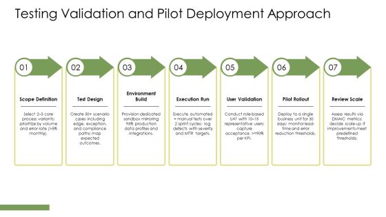 BPM Process Lifecycle PPT Graphics VM Slide28