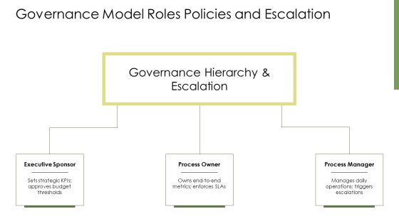 BPM Process Lifecycle PPT Graphics VM Slide30