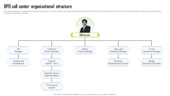 BPO Call Center Organizational Structure BPO Center Business Plan Brochure Pdf