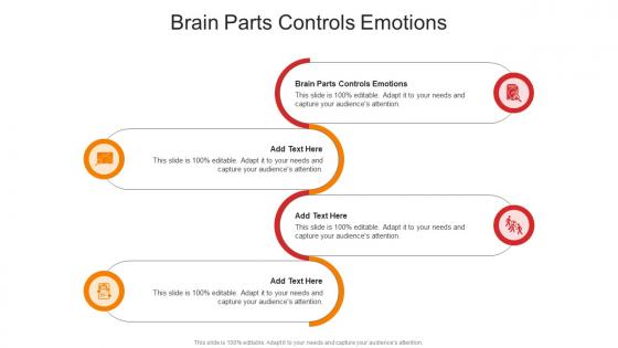 Brain Parts Controls Emotions In Powerpoint And Google Slides Cpb