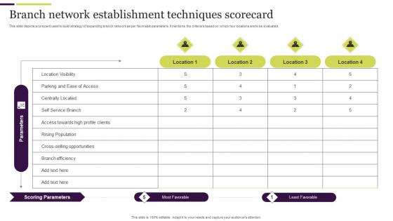 Branch Network Establishment Techniques Scorecard Sample Pdf