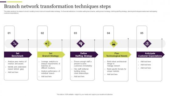 Branch Network Transformation Techniques Steps Ideas Pdf