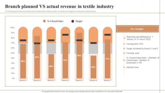 Branch Planned Vs Actual Revenue In Textile Industry Formats Pdf