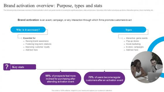 Brand Activation Overview Purpose Centric Marketing To Enhance Brand Connections Microsoft Pdf