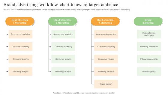 Brand Advertising Workflow Chart To Aware Target Audience Formats Pdf