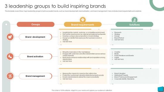 Brand Authority 3 Leadership Groups To Build Inspiring Brands Strategy SS V Brand Authority 3 Leadership Groups To Build Inspiring Brands Strategy SS V
