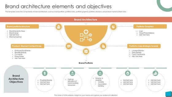 Brand Authority Brand Architecture Elements And Objectives Strategy SS V Brand Authority Brand Architecture Elements And Objectives Strategy SS V