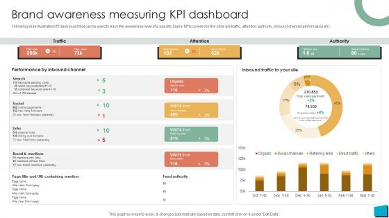 Brand Authority Brand Awareness Measuring KPI Dashboard Strategy SS V