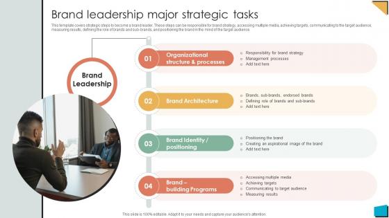 Brand Authority Brand Leadership Major Strategic Tasks Strategy SS V