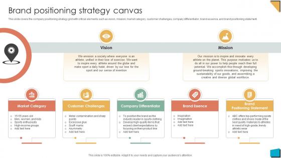 Brand Authority Brand Positioning Strategy Canvas Ppt Slides Visuals Strategy SS V Brand Authority Brand Positioning Strategy Canvas Ppt Slides Visuals Strategy SS V