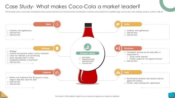 Brand Authority Case Study What Makes Coco Cola A Market Leader Strategy SS V Brand Authority Case Study What Makes Coco Cola A Market Leader Strategy SS V