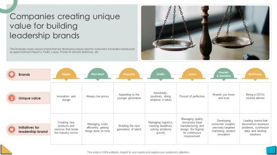 Brand Authority Companies Creating Unique Value For Building Leadership Strategy SS V