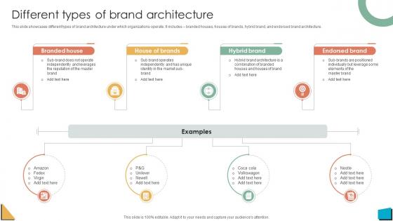 Brand Authority Different Types Of Brand Architecture Ppt Slides Visuals Strategy SS V Brand Authority Different Types Of Brand Architecture Ppt Slides Visuals Strategy SS V