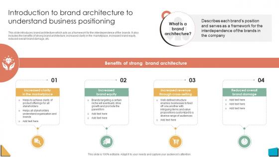 Brand Authority Introduction To Brand Architecture To Understand Business Strategy SS V