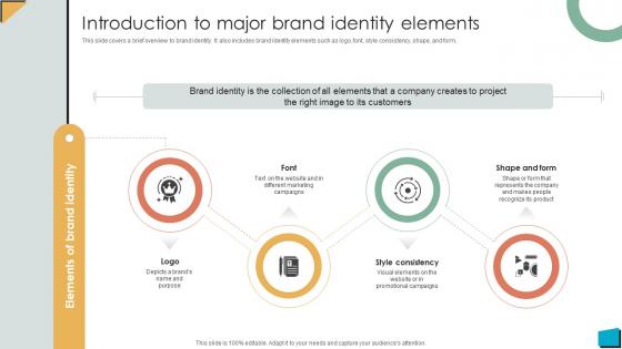 Brand Authority Introduction To Major Brand Identity Elements Strategy SS V Brand Authority Introduction To Major Brand Identity Elements Strategy SS V