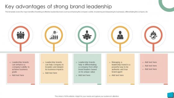 Brand Authority Key Advantages Of Strong Brand Leadership Strategy SS V Brand Authority Key Advantages Of Strong Brand Leadership Strategy SS V