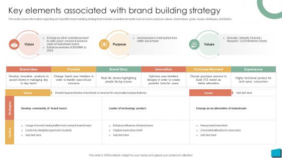 Brand Authority Key Elements Associated With Brand Building Strategy SS V