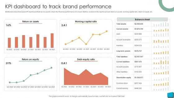 Brand Authority KPI Dashboard To Track Brand Performance Strategy SS V
