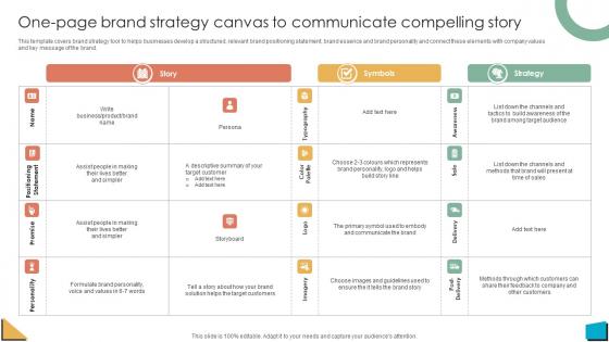 Brand Authority One Page Brand Strategy Canvas To Communicate Compelling Story Strategy SS V Brand Authority One Page Brand Strategy Canvas To Communicate Compelling Story Strategy SS V