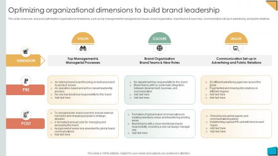 Brand Authority Optimizing Organizational Dimensions To Build Brand Leadership Strategy SS V Brand Authority Optimizing Organizational Dimensions To Build Brand Leadership Strategy SS V