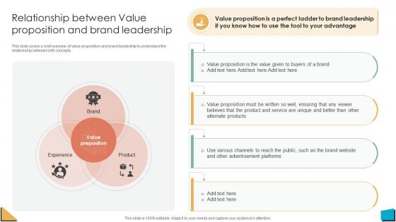 Brand Authority Relationship Between Value Proposition And Brand Leadership Strategy SS V Brand Authority Relationship Between Value Proposition And Brand Leadership Strategy SS V