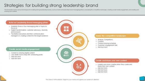 Brand Authority Strategies For Building Strong Leadership Brand Strategy SS V Brand Authority Strategies For Building Strong Leadership Brand Strategy SS V