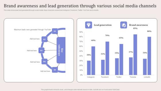 Brand Awareness And Lead Generation Various Virtual Event Promotion To Capture Sample Pdf