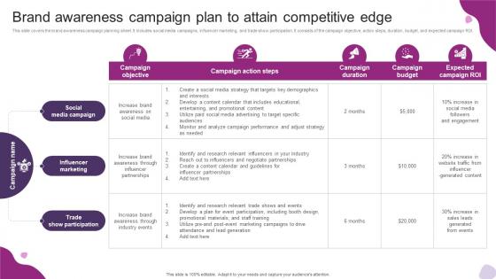 Brand Awareness Campaign Plan To Attain Competitive Powerful Marketing Techniques Strategy SS V