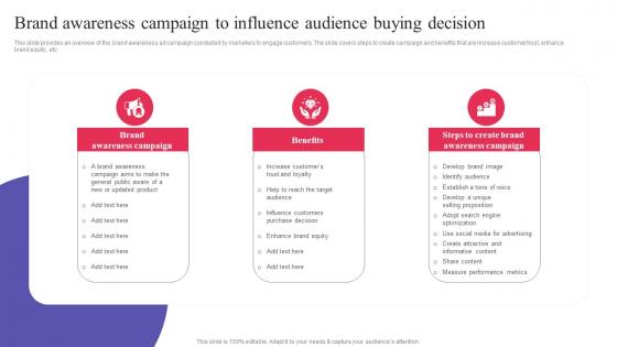 Brand Awareness Campaign To Influence Audience Digital Promotional Campaign Designs Pdf