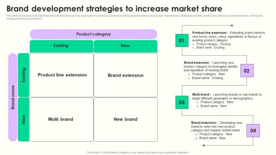 Brand Development Strategies Maximizing Sales Via Online Brand Marketing Strategies Inspiration Pdf