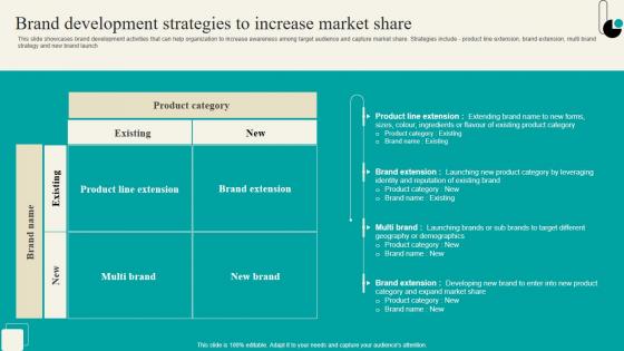 Brand Development Strategies To Increase Market Strategic Marketing Plan Themes PDF