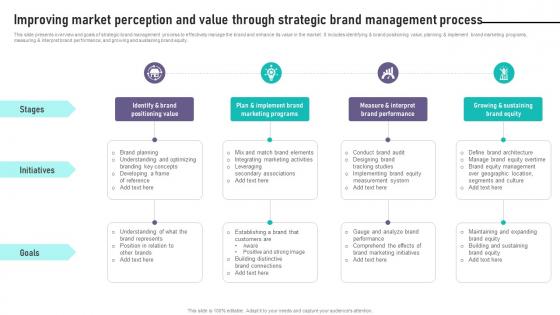 Brand Equity Management Improving Market Perception And Value Through Strategic Brand Equity Management Improving Market Perception And Value Through Strategic