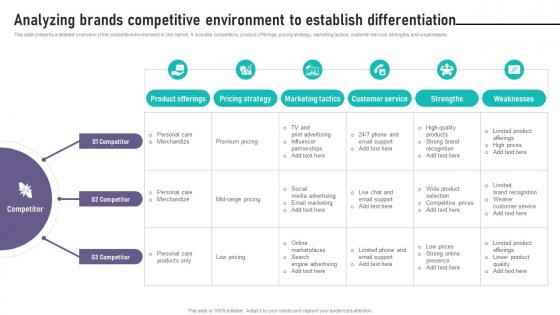Brand Equity Management To Analyzing Brands Competitive Environment To Establish