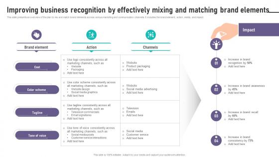 Brand Equity Management To Improving Business Recognition By Effectively Mixing